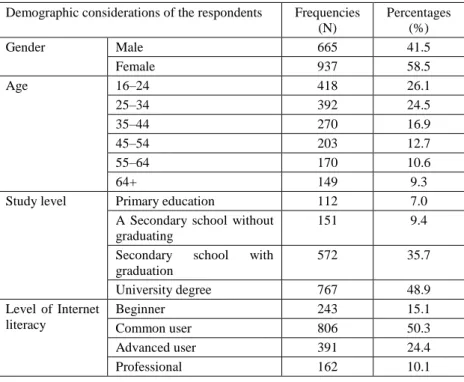 Table 1  Sample demographics 