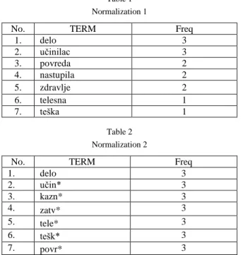 Table 1  Normalization 1 