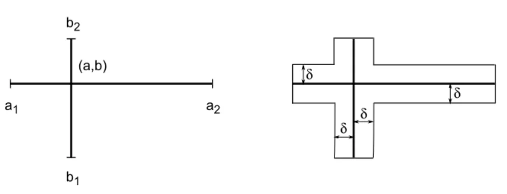 Figure 5: The γ level set of the joint distribution, when C(x, y) = T w (A(x), B(y)) (left), and its δ neighborhood (right).