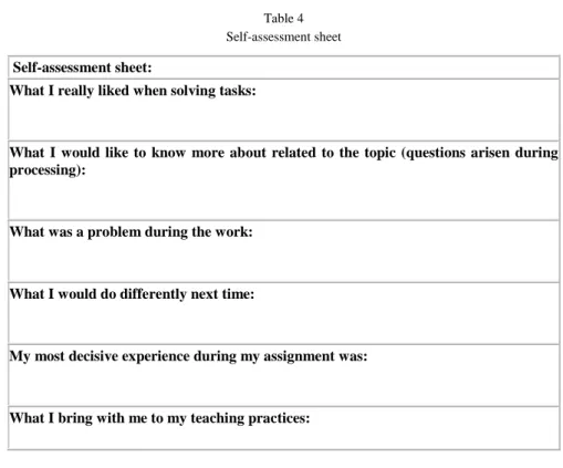 Table 4  Self-assessment sheet   Self-assessment sheet:  