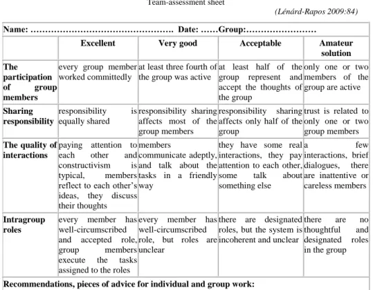 Table 5  Team-assessment sheet 