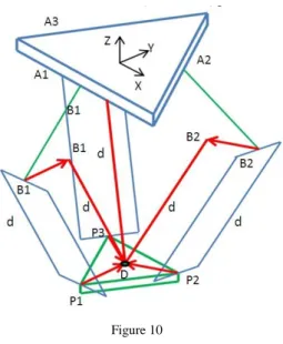 Figure  10  (similar  to  those  proposed  by  Williams  [9])  shows  that  a  virtual  parallelogram  may  be  introduced  to  each  of  the  driving  arms  which  allows  to  reduce  the  motions  of  the  parallelograms  working  point  straight  to  th