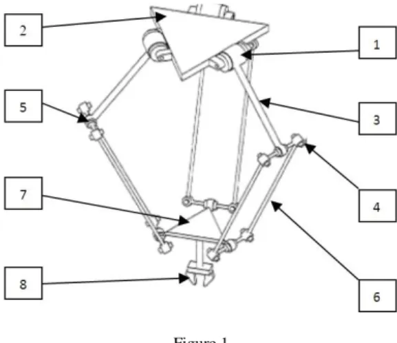 Figure 1 shows a Delta robot construction. This is very similar to the construction  given in R