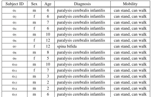 Table 9  The control group of patients