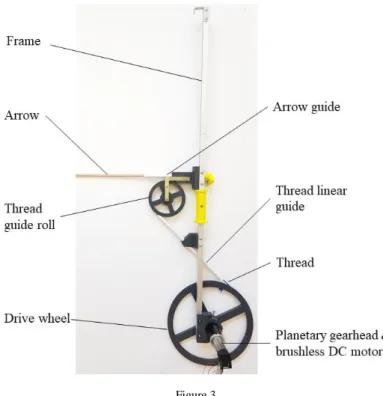 Figure 3  The developed haptic system