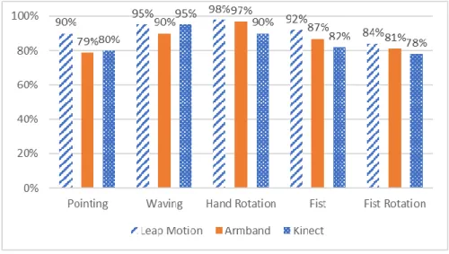 Figure 1  Summary of sensor efficiency