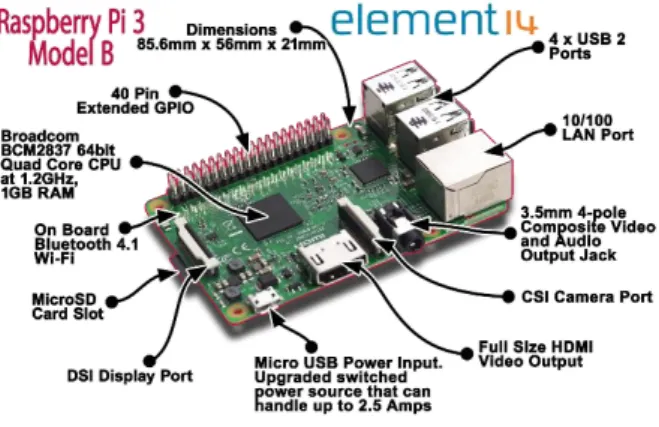 Figure 3  Raspberry Pi 3 Model B  Specifications: 