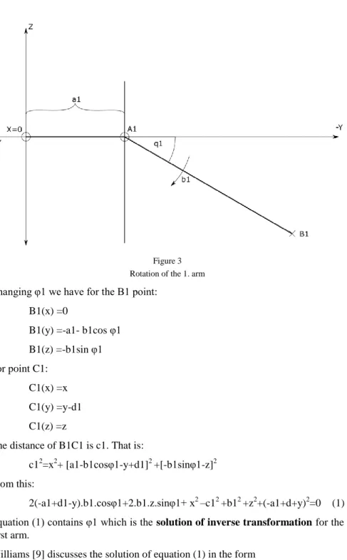 Figure 3  Rotation of the 1. arm  Changing φ1 we have for the B1 point: 