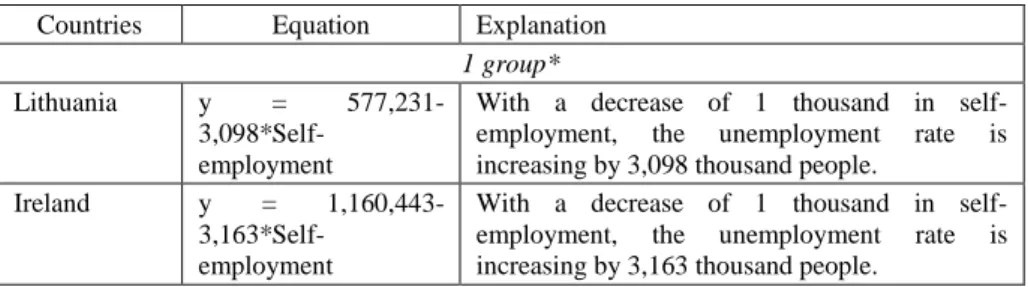 Table 2  Multiple regression results 