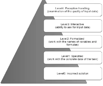Figure 1  Discussion pyramid 