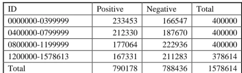 Table 5  Data balance for TSATC 