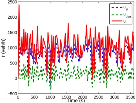 Figure 5: Control input in the simulation