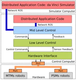 Figure 3 Software architecture.