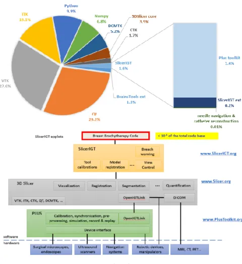 Figure 2  Open source code re-use