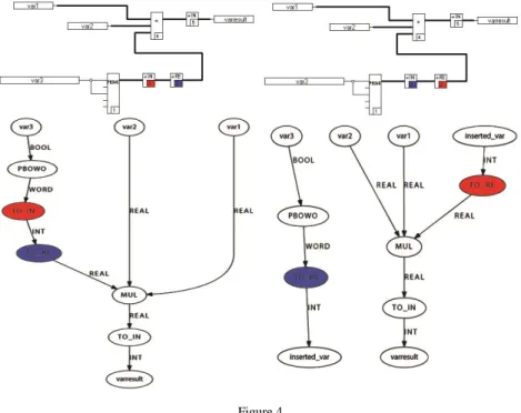 Fig. 5 illustrates the extended DECHLS flowchart adapted to DCS design. 