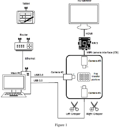 Figure 1  Tool tip tracking system 