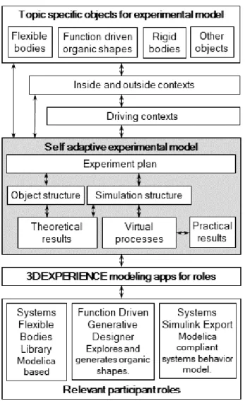 Figure 5  Experiment in VRL 