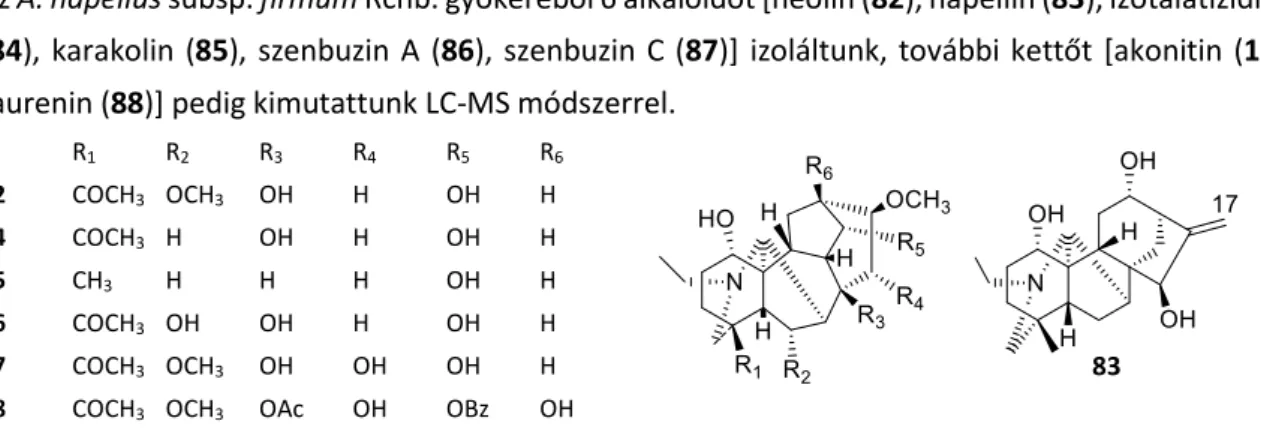 1. táblázat Aconitum carmichaelii gyökérkivonatok (50 µg/ml) és alkaloidok (50 µM) COX-1-, COX-2- és 5- 5-LOX- gátló hatásai 