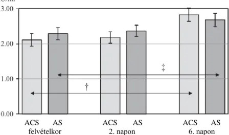 5. ábra. von Willebrand-faktor aktivitás akut koronária szindrómában  (ACS)  és  akut  stroke-ban  (AS)  felvételkor,  2