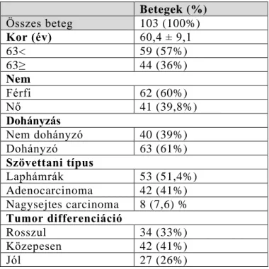 2. táblázat – A 88 lokálisan kiterjedt stádiumú SCLC beteg klinikopatológiai jellemzői 