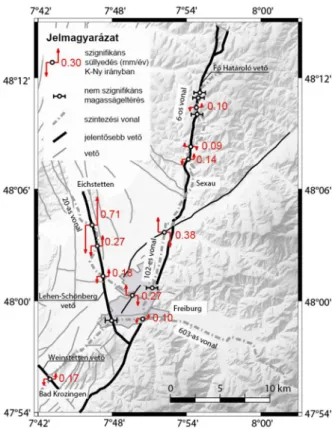 III-3. ábra Tektonikai okokra visszavezethető vertikális elmozdulások Freiburg  térségében 