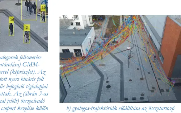 5. ábra: GMM-módszerrel végzett gyalogos-felismerés és az egyező azonosítójú gyalogosok  súlypontjainak összeszerkesztésével előálló (még szűrés előtti) trajektória-kép 