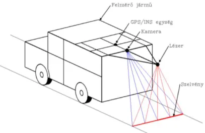 3.15. ábra: A PHORMS2 rendszer egyszerűbb megoldása a mérőjárművel (vö. 3.8. ábra) 