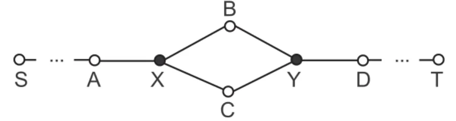 Figure 5: Part of a configuration where an attack against the optimized version of Ariadne is possible