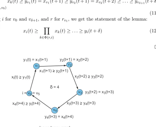 Figure 13: Example to illustrate the propagation of behavior as expressed formally in Lemma 2.1.