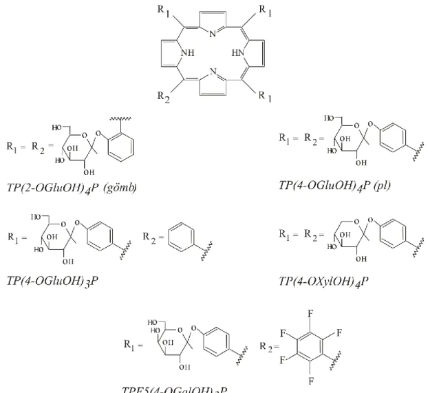 8. ábra A dolgozatban vizsgált mezo-szubsztituált glikozilált porfirinek: 5,10,15,20- 5,10,15,20-tetrakisz(2--D- glükozil-fenil)porfirin (TP(2-OGluOH) 4 P),  5,10,15,20-tetrakisz(4--D-glükozil-fenil)-porfirin (TP(4-OgluOH) 4 P), 5,10,15-trisz(4--D-glüko