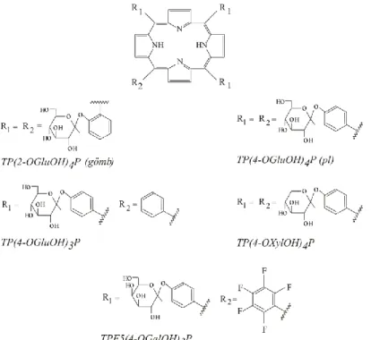 1. ábra A dolgozatban vizsgált mezo-szubsztituált glikozilált porfirinek: 5,10,15,20-tetrakisz(2-  -D- glükozil- glükozil-fenil)porfirin (TP(2-OGluOH) 4 P), 5,10,15,20-tetrakisz(4-  -D-glükozil-fenil)-porfirin (TP(4-OgluOH) 4 P), 