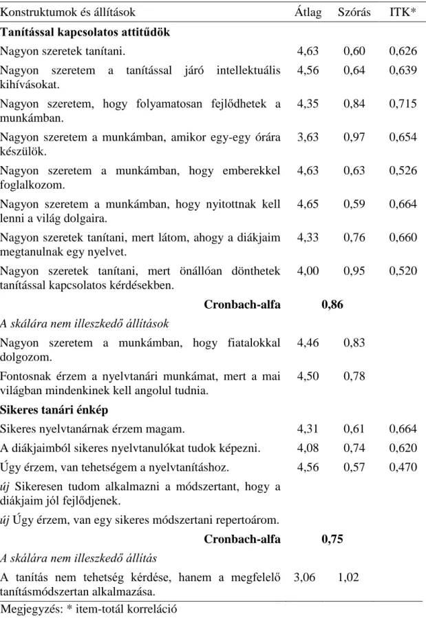 7. táblázat: A tanítással kapcsolatos attitűdöket mérő állítások 