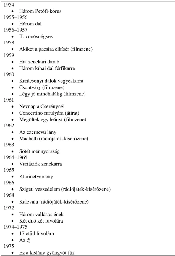 2. táblázat, Szervánszky Endre kompozíciói (1954–1975) 