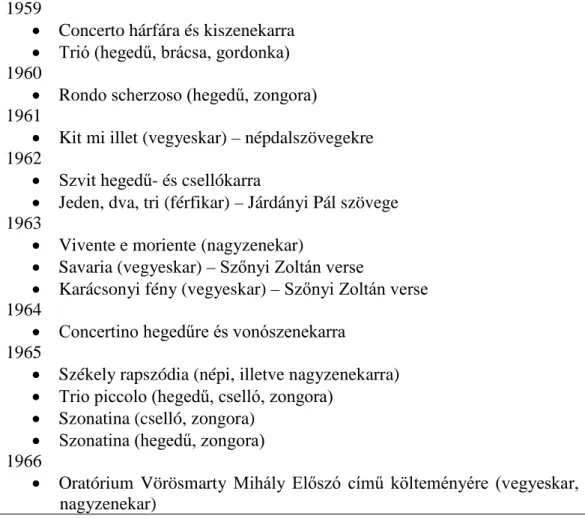 3. táblázat, Járdányi Pál kompozíciói (1959–1966) 