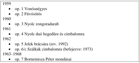 5. táblázat, Kurtág György kompozíciói (1959–1968) 