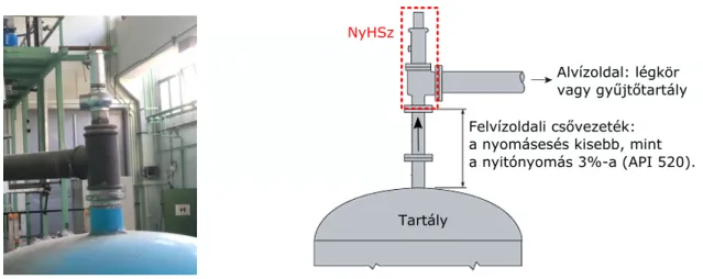 1. ábra. Bal oldal: ipari példa NyHSz beépítésére. Jobb oldal: vázlat tipikus NyHSz elrendezésre.