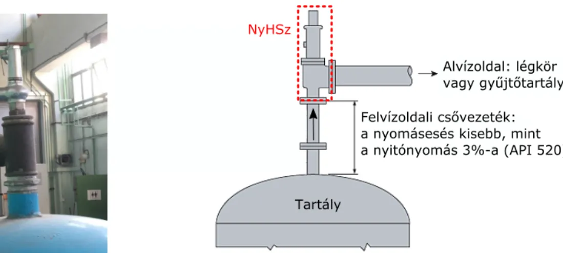 1. ábra. Bal oldal: ipari példa NyHSz beépítésére. Jobb oldal: vázlat tipikus NyHSz elrendezésre.