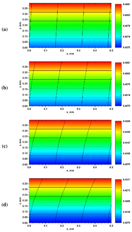 Fig. 4.9. Deformation patterns and von Mises strain distribution across the thickness  of  a  rolled  Al  sheet,  subjected  to  29.6%  thickness  reduction  (initial  thickness  =  1.125mm,  R=64.5mm),  as  predicted  by  flow-line  model  employed  [12s]