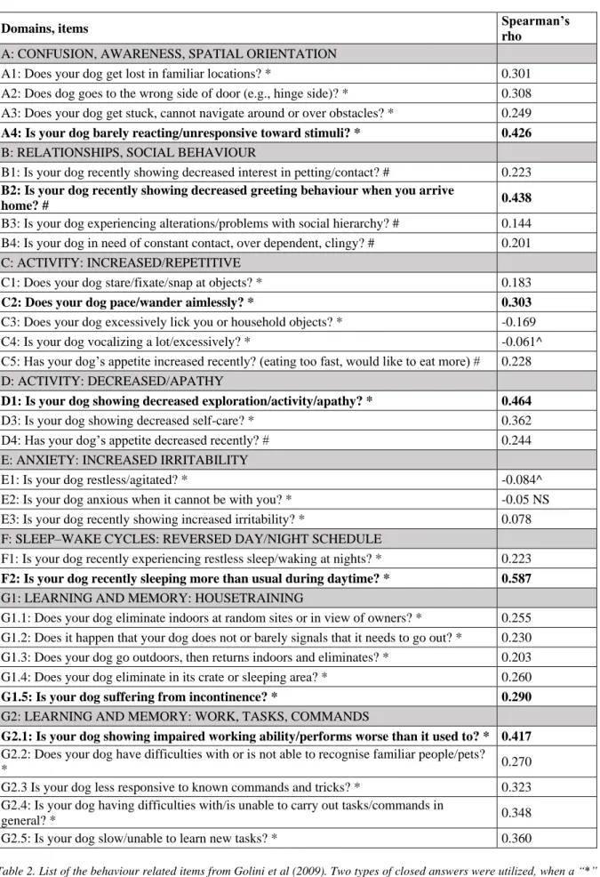 Table 2. List of the behaviour related items from Golini et al (2009). Two types of closed answers were utilized, when a “*” 