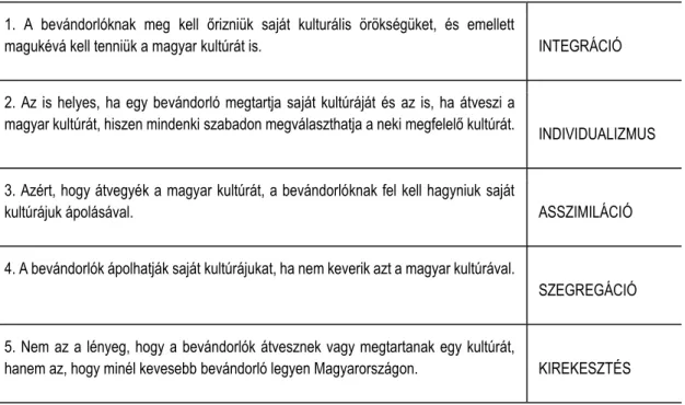 2. táblázat: A Bourhis-féle akkulturációs attitűdök és a mérésükre használt kérdések 
