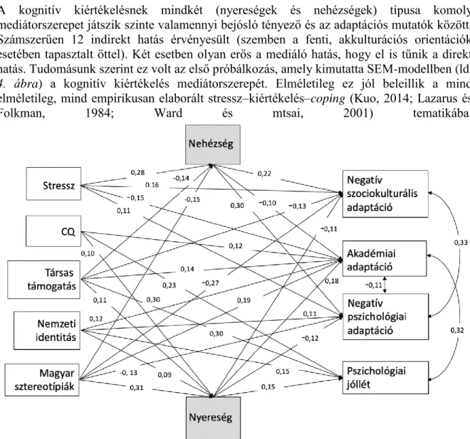 4. ábra. SEM 2. modell 