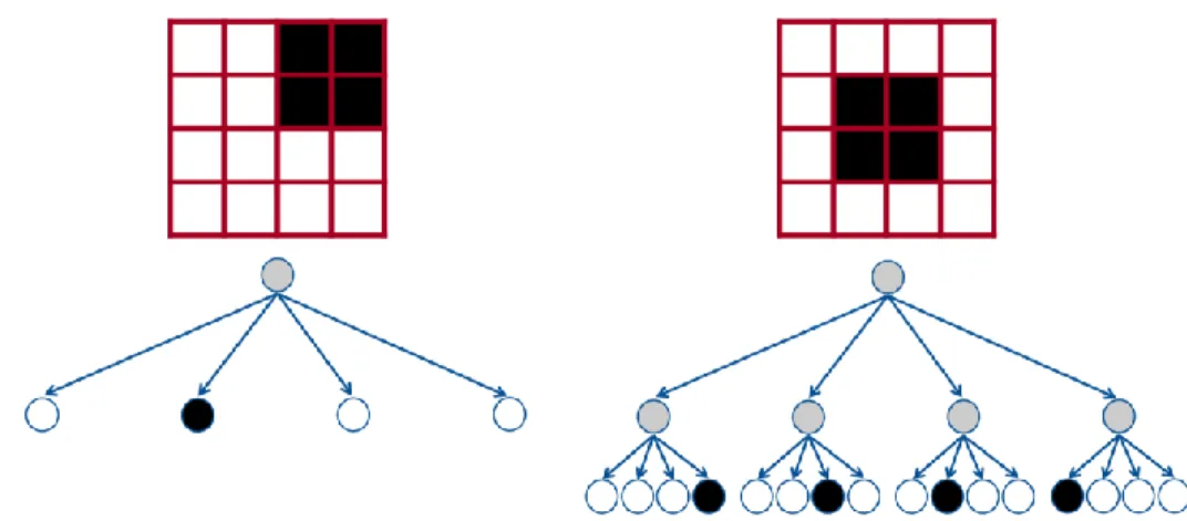 9. ábra. Mindkettő képen ugyanaz az objektum (2x2-es fekete négyzet) található, de a 4- 4-fájuk különböző