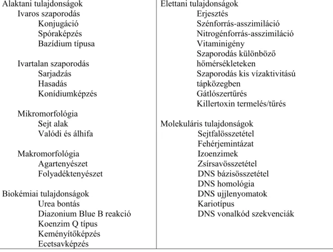 1. táblázat. Az élesztőgombák jellemzésére leggyakrabban használt tulajdonságok (Deák,  1998 alapján) 