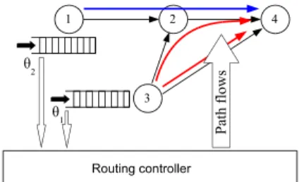 Figure 3.3: The centralized ORAR routing controller architecture.