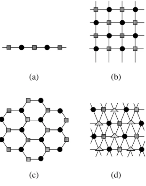 Figure 2.2: Some of the most often considered lattice models: (a) Chain, (b) two- two-dimensional cubic lattice, (c) hexagonal lattice and (b) triangular lattice