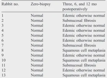 Table 2 Histologic findings of the gastric mucosa after gastrocystoplasty in rabbits Rabbit no