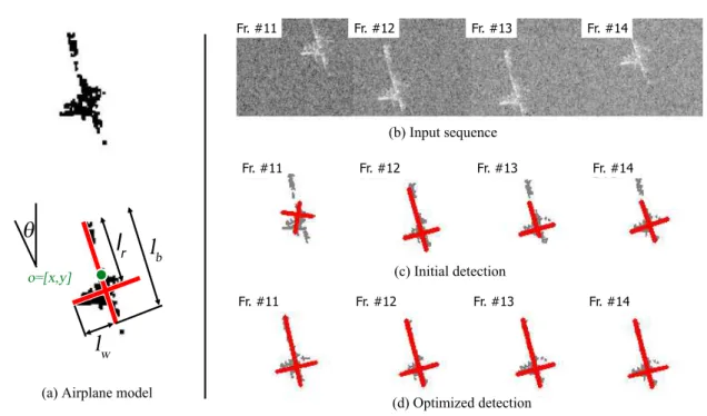 Figure 4.11: Airplane detection example: (a) Airplane silhouette and the cross shaped fitted model (b)-(d) Comparing the results of the initial and the optimized F m MPP detection in four sample frames