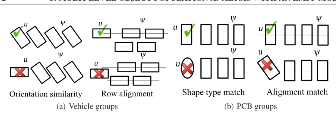 Figure 5.6: Grouping energies for (a) traffic monitoring and (b) printed circuit analysis applications