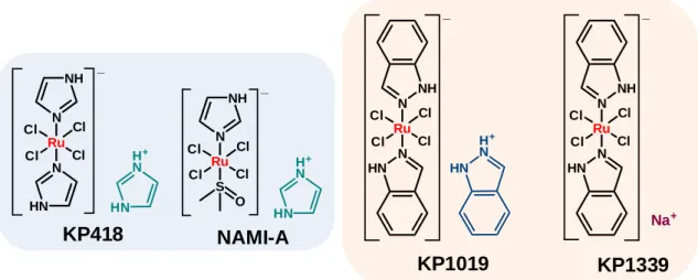 2. ábra A KP418 és a klinikai kipróbálásra került ruténium(III)komplexek szerkezeti képlete