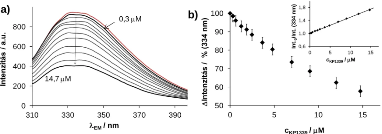 A klinikai vizsgálatokba jutott KP1339 és a KP1019 (2. ábra) ruténium(III)-tartalmú bisz- bisz-indazol komplexek HSA-hoz való kötődését spektrofluorimetriás, ultraszűrés és kapilláris  zónaelektroforézis  technikákkal  vizsgáltuk  különös  tekintettel  a  